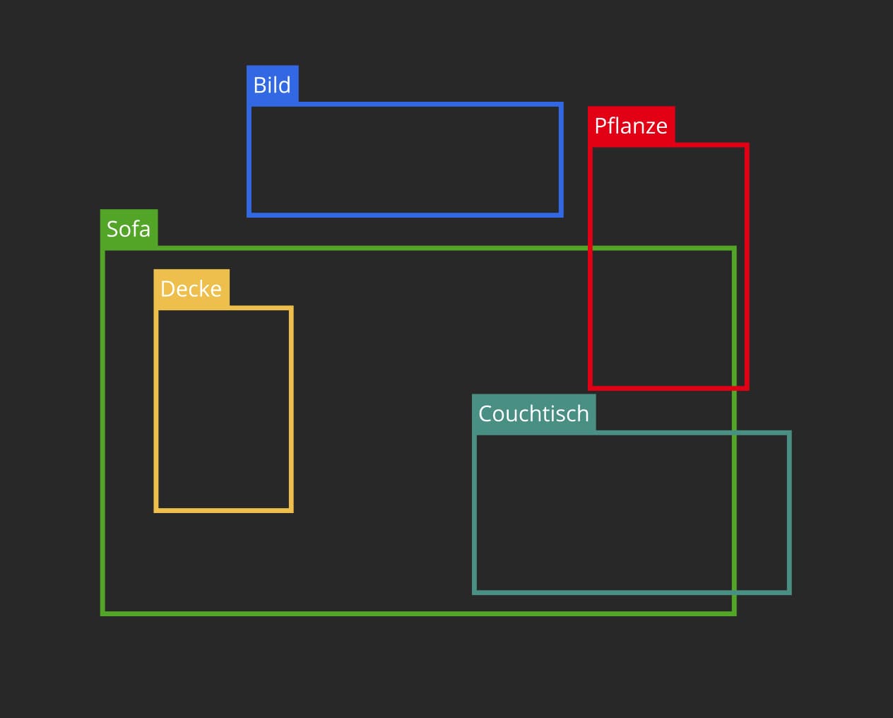 A.I Consulting xxxl digital